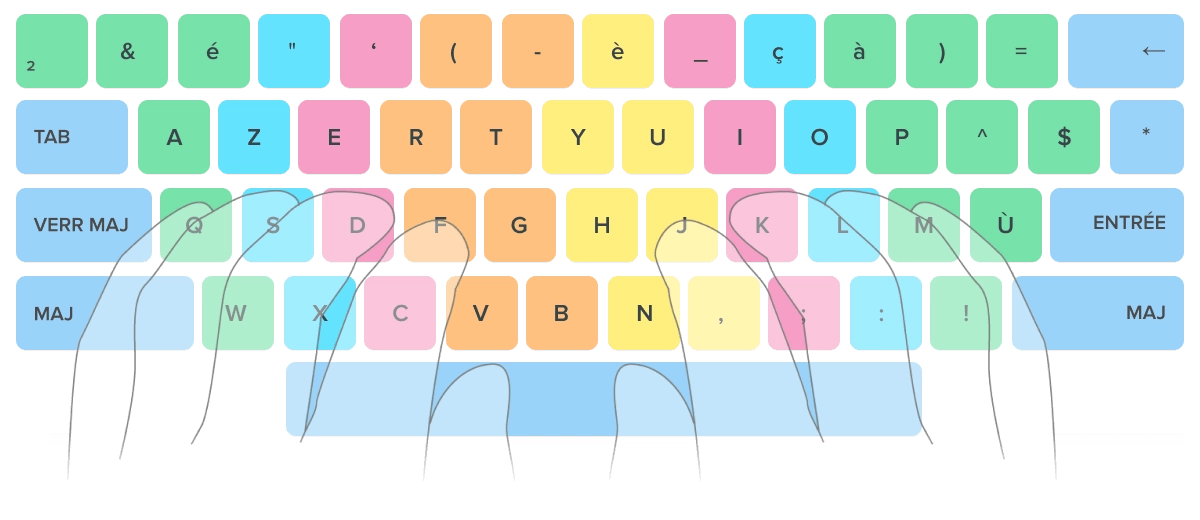 keyboard fr