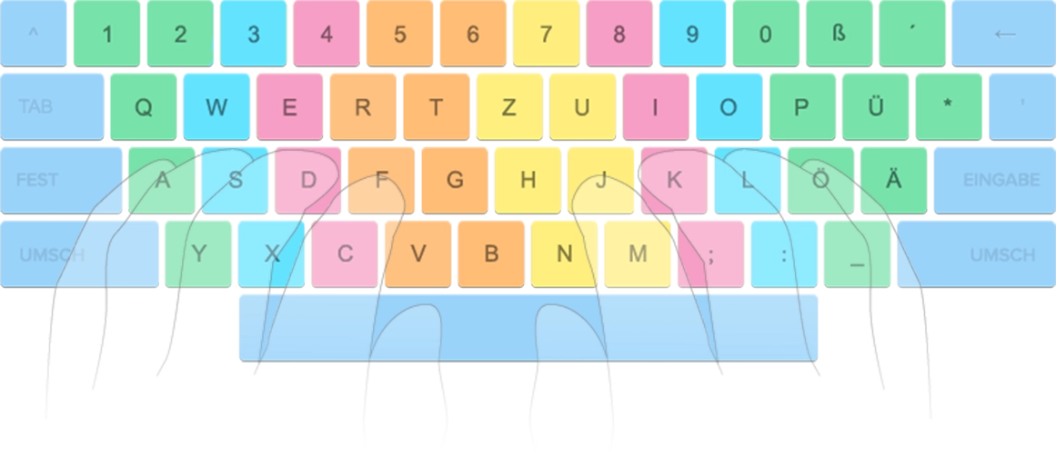 keyboard de
