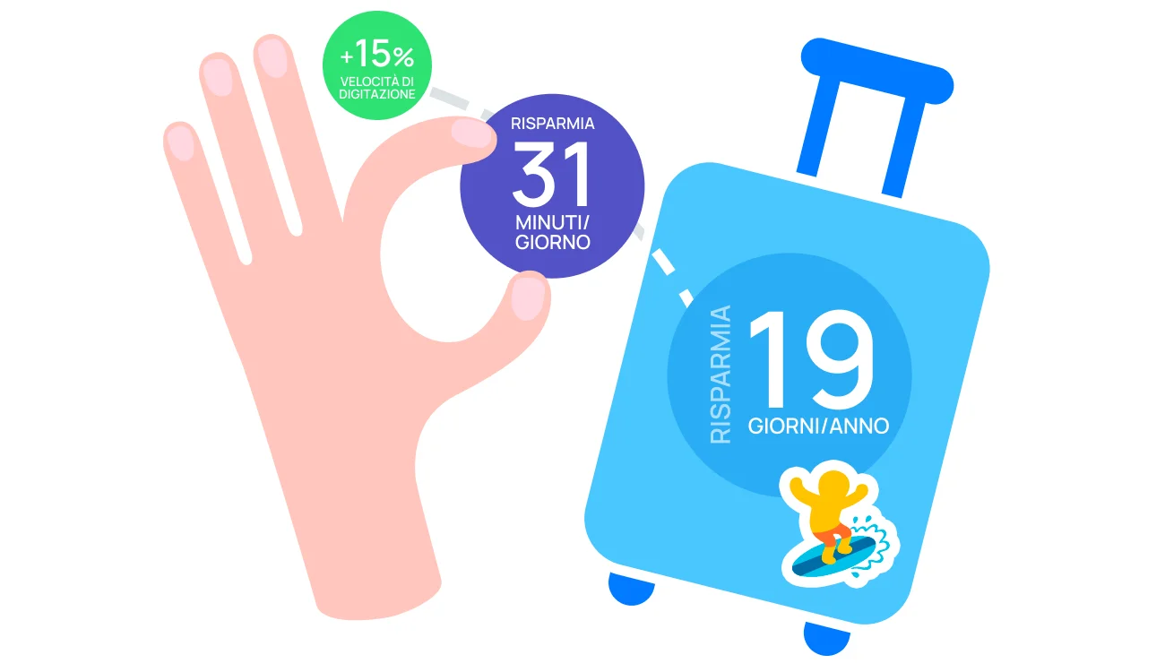Ricerca sulla velocità di battitura: risparmiare fino a 19 giorni all’anno