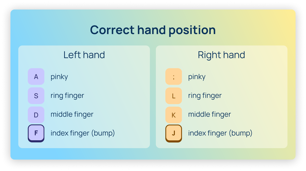 Juiste handpositie