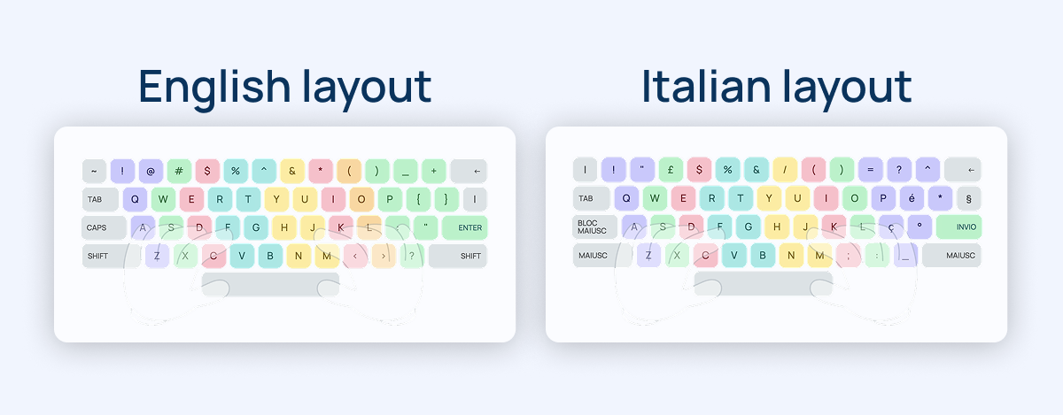 Layout diversi